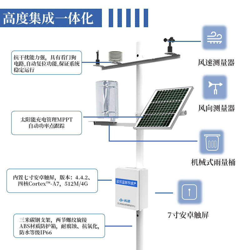 betway怎么安装
布置原则是什么？