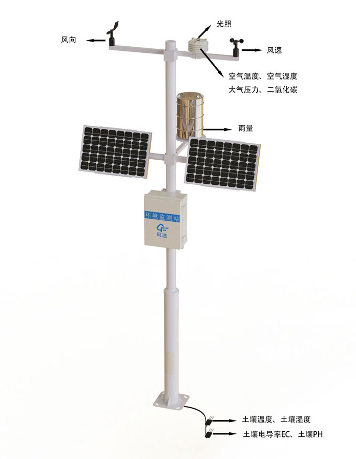 农业气象观测仪器产品结构图