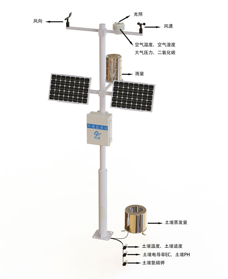 农业环境监测站产品结构图